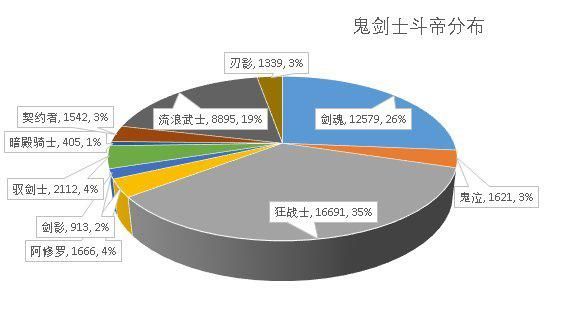 架设地下城私服需要服务器吗