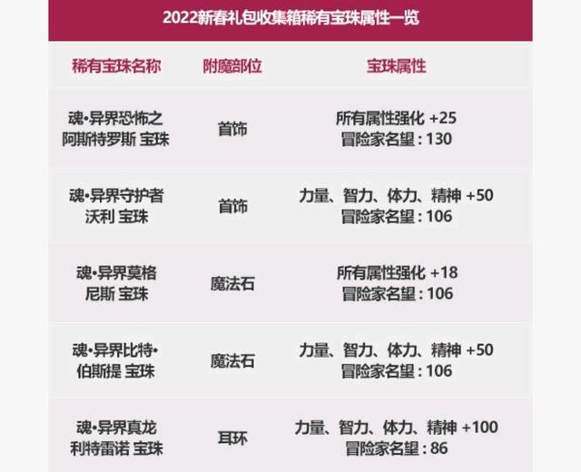 地下城私服违法 地下城私服违法
