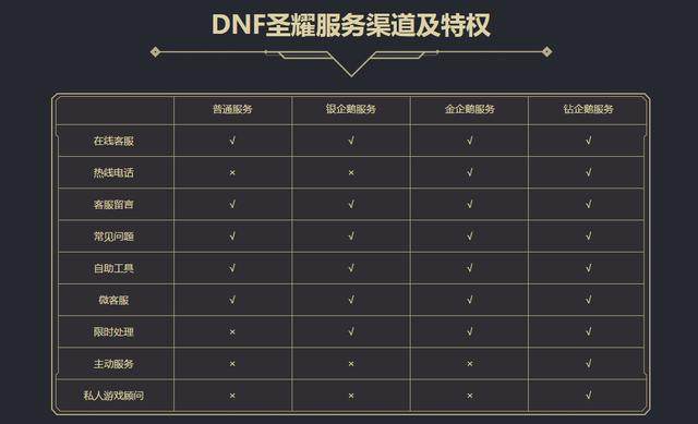 如何加速DNF公益服发布网时间, DNF