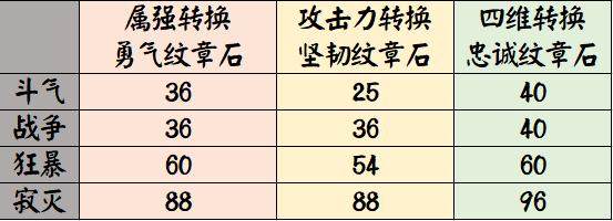 最新dnf手游公益服发布网手游推荐(2021年最受欢迎的dnf手游推荐) 最新dnf手游公益服发布网手游推荐(2021年最受欢迎的dnf手游推荐)