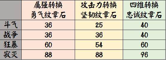 最新dnf手游公益服发布网手游推荐（2021年最受欢迎的dnf手游推荐）