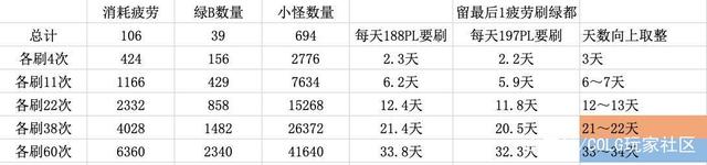 私服手游下载地下城